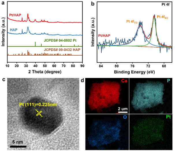 大连理工大学王敏团队Applied Catalysis B: Pt/HAP压电催化HMF到FFCA 大连理工大学王敏团队Applied Catalysis B: Pt/HAP压电催化HMF到FFCA