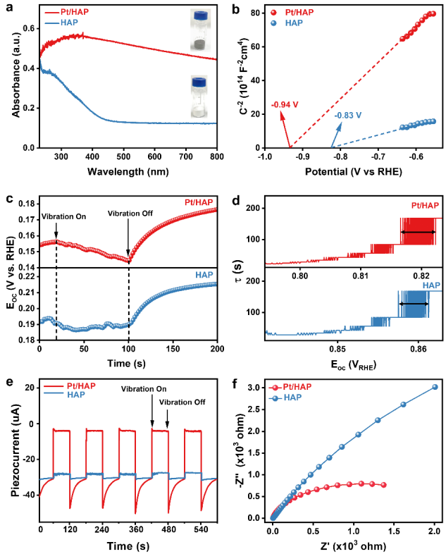 大连理工大学王敏团队Applied Catalysis B: Pt/HAP压电催化HMF到FFCA 大连理工大学王敏团队Applied Catalysis B: Pt/HAP压电催化HMF到FFCA