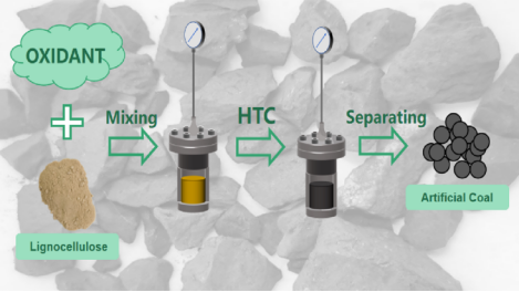 木质纤维素经低温水热碳化制备深度碳化的人造煤 木质纤维素经低温水热碳化制备深度碳化的人造煤