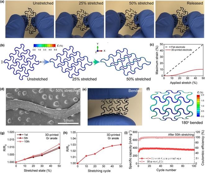 图4:3D打印电极的拉伸性能表征 图4:3D打印电极的拉伸性能表征