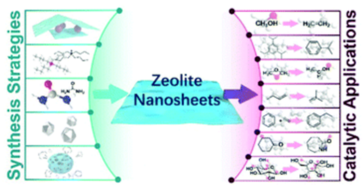 沸石纳米片用于催化 沸石纳米片用于催化