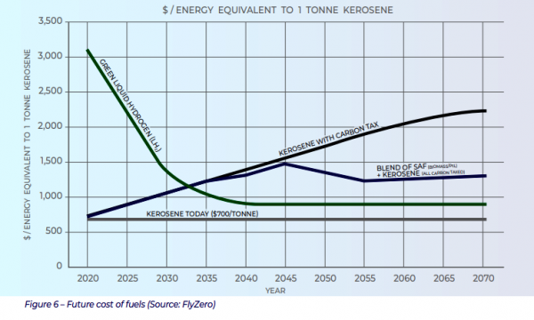 各种航空燃料的价格曲线 各种航空燃料的价格曲线