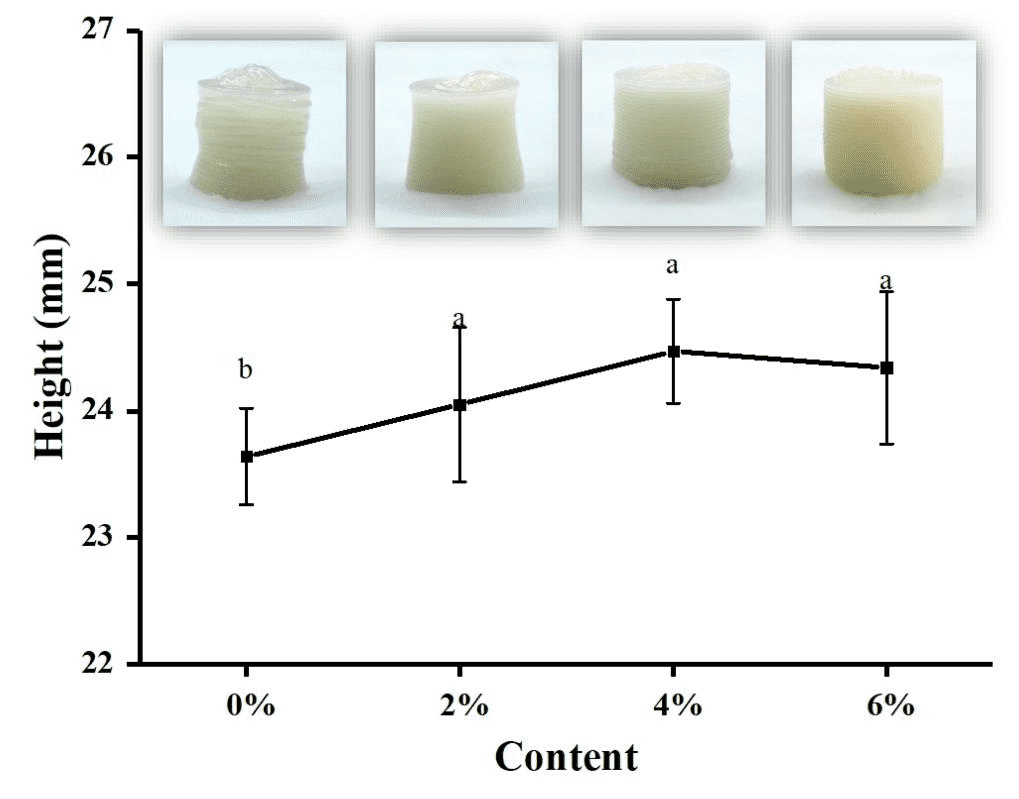 打印产品的图像和高度