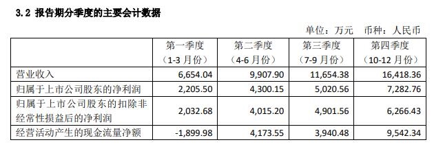 纳微科技 纳微科技