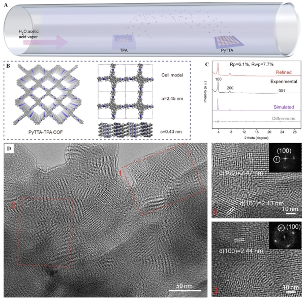 化学所在二维共价有机框架薄膜材料制备方面取得进展