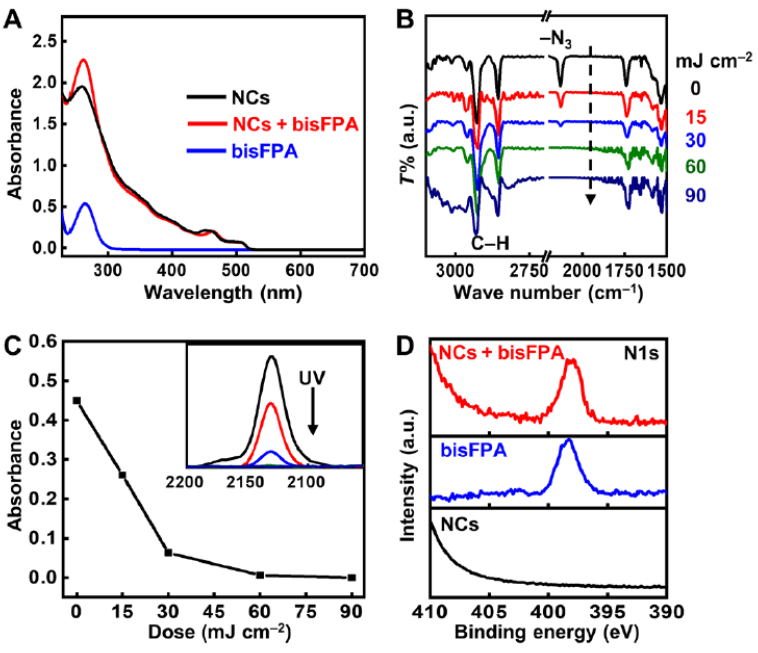 DOPPLCER方法中涉及的配体化学表征 DOPPLCER方法中涉及的配体化学表征