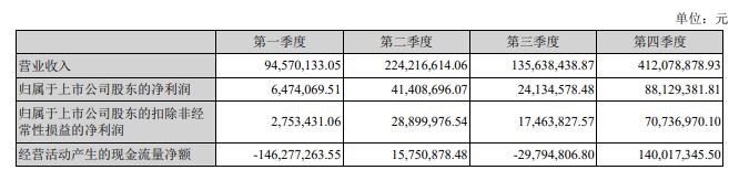 1648101250178915.jpg 蓝盾光电2021业绩亮眼1.jpg