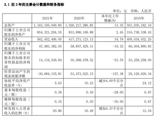 皖仪科技 皖仪科技