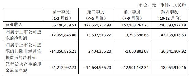 皖仪科技 皖仪科技