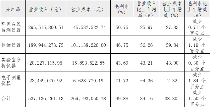 皖仪科技 皖仪科技