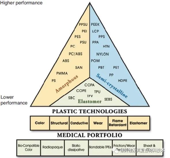 复合材料零部件减重的方法 复合材料零部件减重的方法