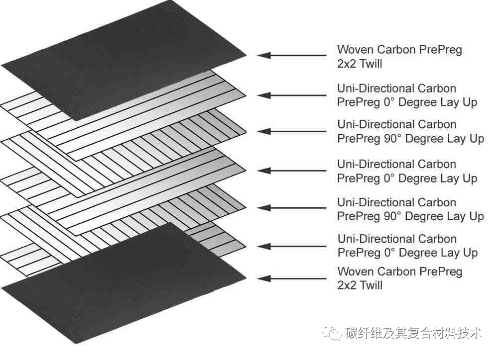 复合材料零部件减重的方法 复合材料零部件减重的方法