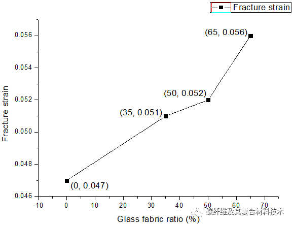 复合材料零部件减重的方法 复合材料零部件减重的方法
