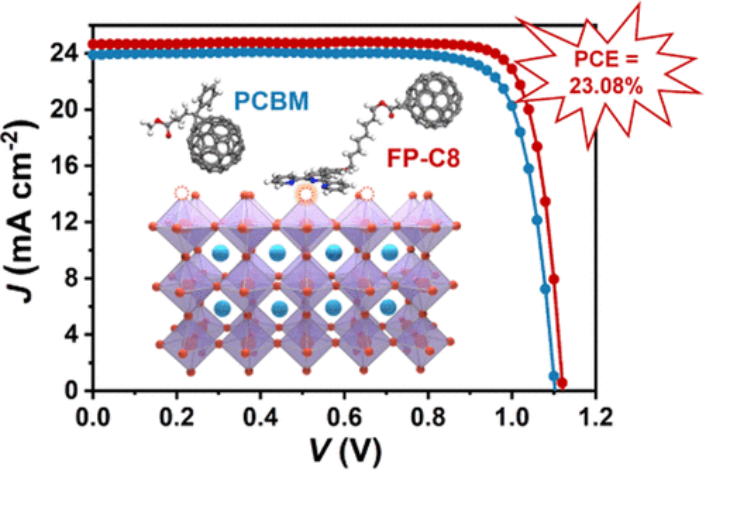 JACS：新型富勒烯螯合电子传输层分子改善钙钛矿性能