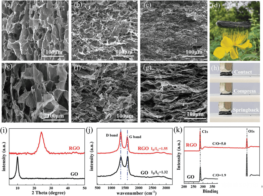 通过墨水配方调控获得良好层状结构的石墨烯气凝胶 通过墨水配方调控获得良好层状结构的石墨烯气凝胶