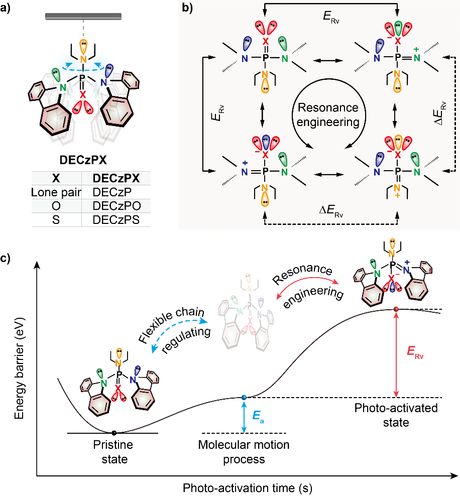 动态共振有机光电材料新进展