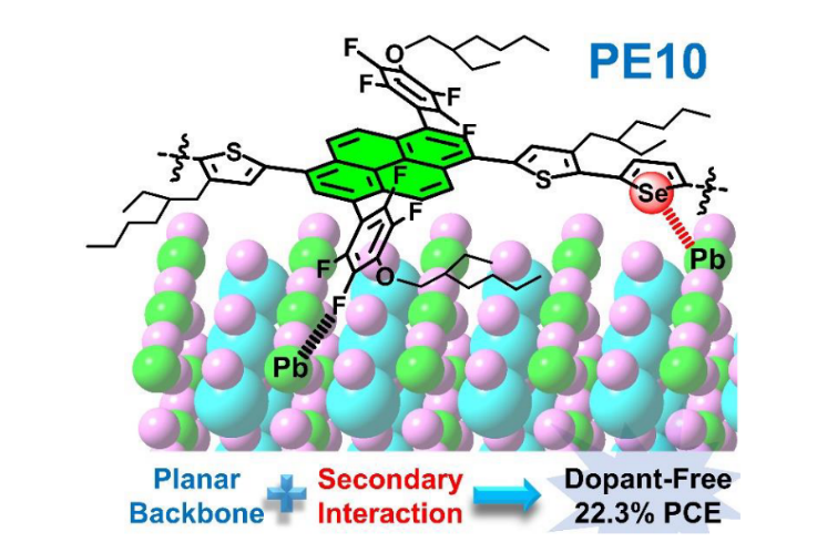 Angew:新型空穴传输材料实现优异的钙钛矿太阳能电池 Angew:新型空穴传输材料实现优异的钙钛矿太阳能电池