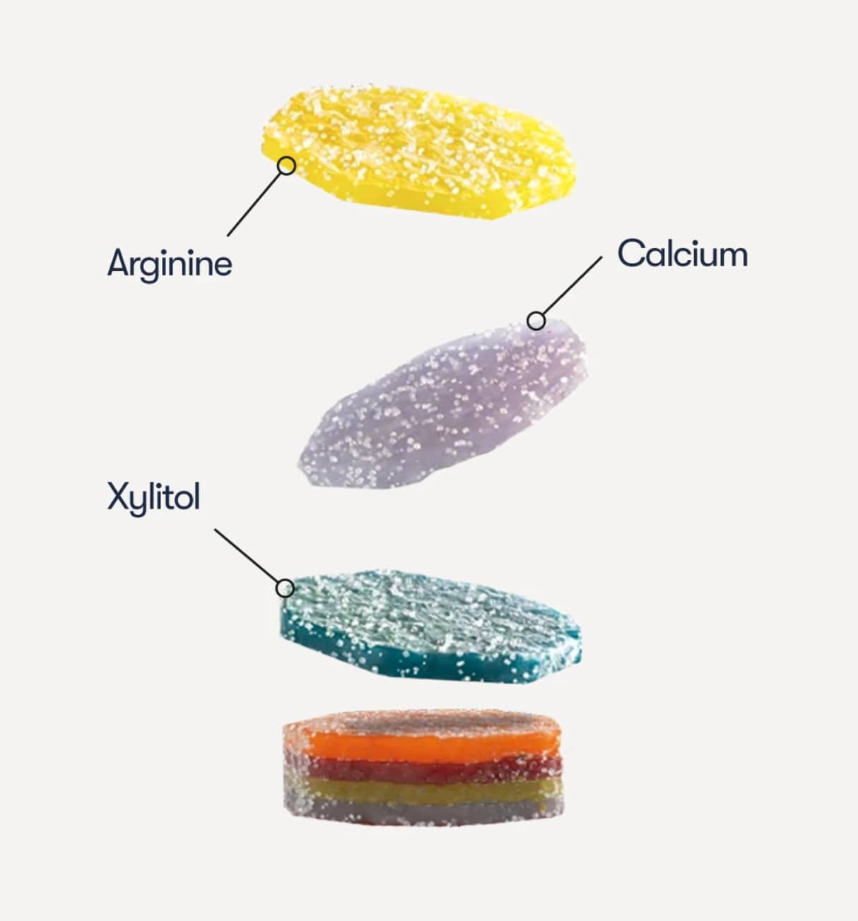 Nutristack 中的不同的成分 Nutristack 中的不同的成分