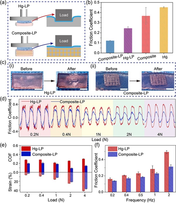 摩擦学性能表征
