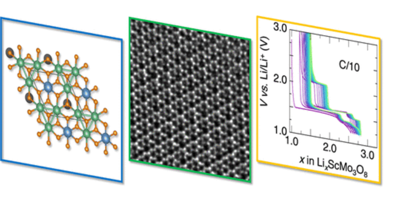 JACS：LiScMo3O8材料Mo-Mo金属键改善锂电池性能