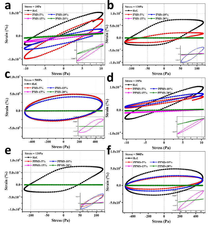 青岛农业大学建筑工程学院在建筑材料3D打印方面取得重要进展 青岛农业大学建筑工程学院在建筑材料3D打印方面取得重要进展