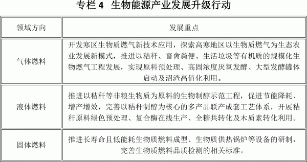 1648733392886191.gif 黑龙江省“十四五”生物经济发展规划.gif