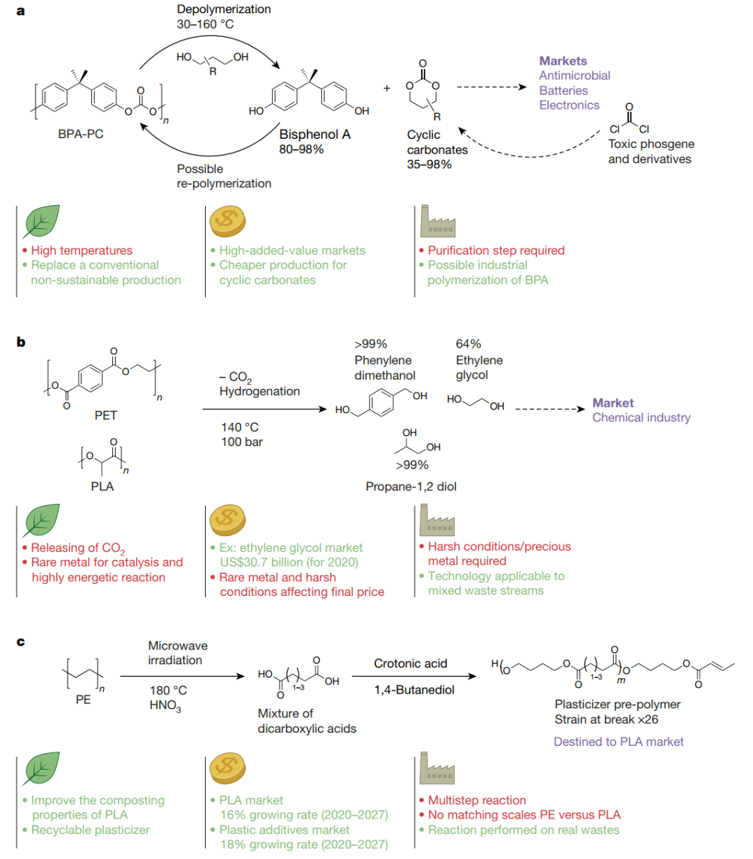 聚合物到小分子的转变 聚合物到小分子的转变