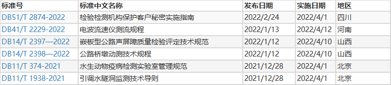 1648879617126307.png 4月即将实施仪器及检测相关标准汇总3.png