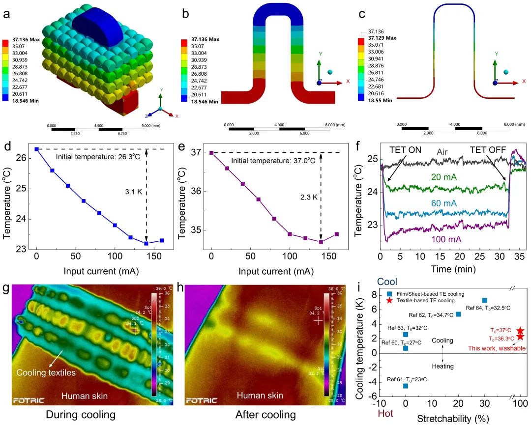 图5 热电织物的固态制冷效果