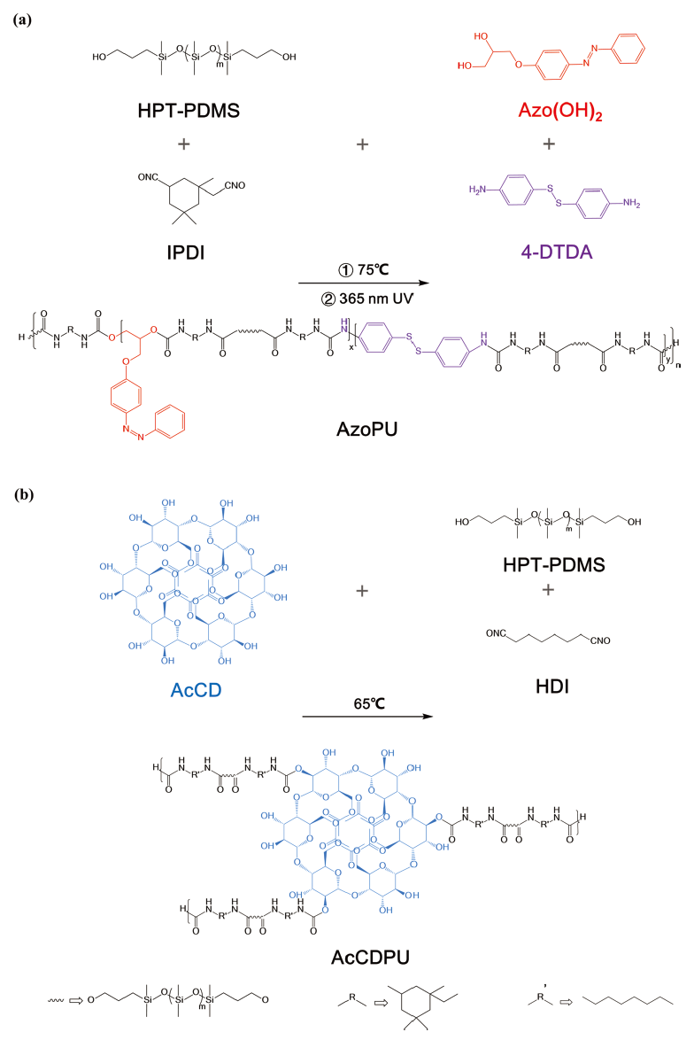 SLIPS海洋防污涂料的合成工艺