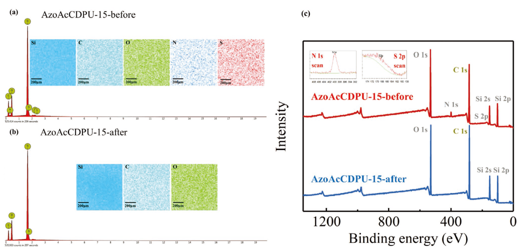  AzoAcCDPU-15的EDS图谱