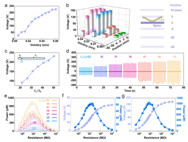 杠杆式摩擦纳米发电机的电学测量 杠杆式摩擦纳米发电机的电学测量