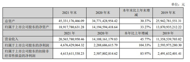 龙佰集团加速融入新能源电池领域 龙佰集团加速融入新能源电池领域