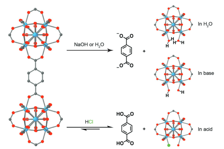 AM:MOF材料是否能催化全分解水 AM:MOF材料是否能催化全分解水