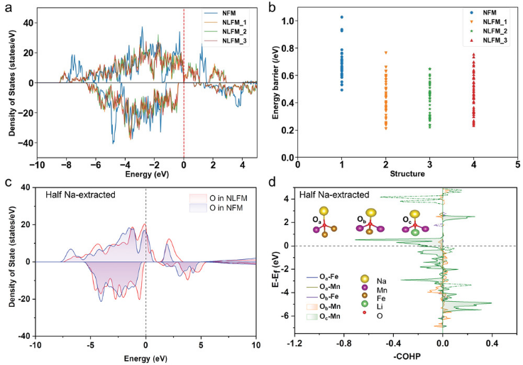 Advanced Science: 阴阳离子协同氧化还原实现高稳定钠离子电池层状氧化物正极