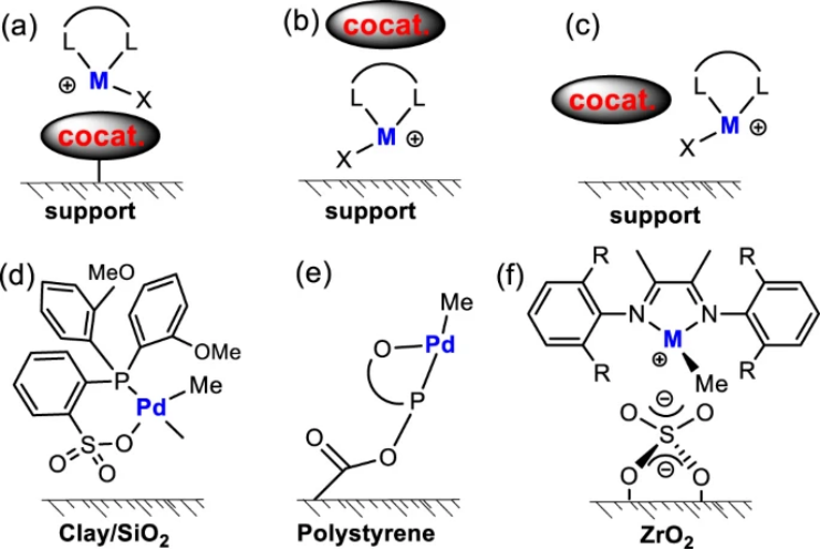 Nature Commun.:离子型担载异相烯烃聚合催化 Nature Commun.:离子型担载异相烯烃聚合催化