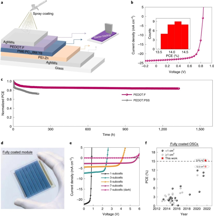 Nature Energy: 高效稳定全印刷有机太阳能电池 Nature Energy: 高效稳定全印刷有机太阳能电池