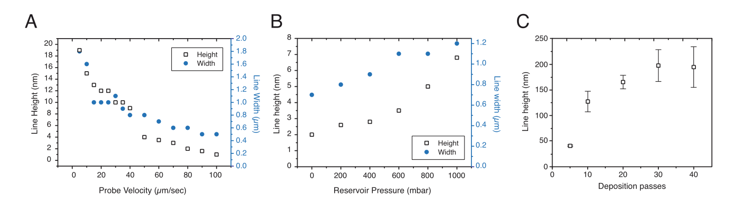 各种打印参数对最终打印线条的尺寸影响 各种打印参数对最终打印线条的尺寸影响