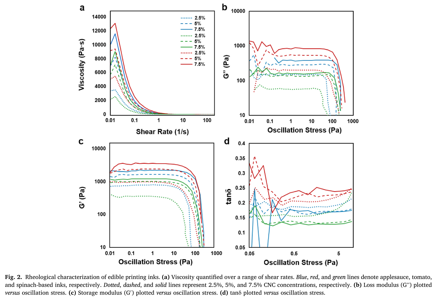 材料特性的研究 材料特性的研究