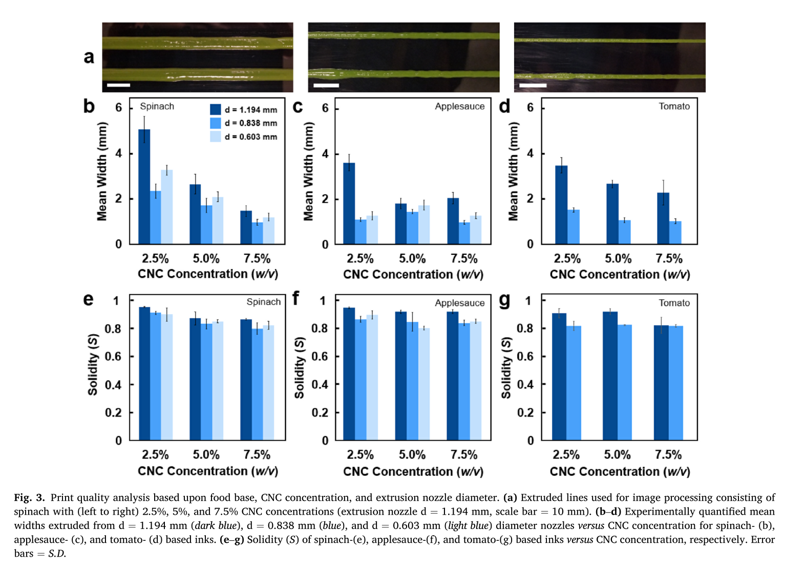 对打印质量进行研究 对打印质量进行研究