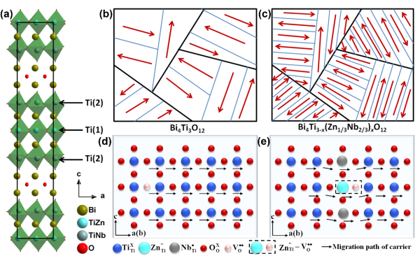 上海硅酸盐所高温压电陶瓷材料研究取得进展