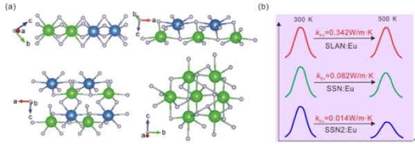 稀土发光材料热稳定性的微观物理机制研究取得进展 稀土发光材料热稳定性的微观物理机制研究取得进展