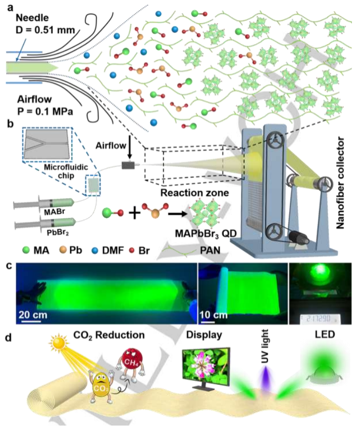 Angew: 用于大规模生产高度稳定的无配体钙钛矿量子点的微流控吹纺纤维纳米反应器 Angew: 用于大规模生产高度稳定的无配体钙钛矿量子点的微流控吹纺纤维纳米反应器
