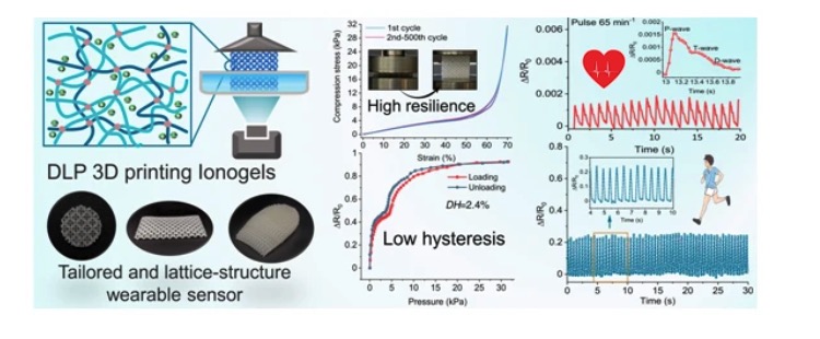 光固化3D打印高弹性的离子凝胶用于制备低迟滞柔性传感器 光固化3D打印高弹性的离子凝胶用于制备低迟滞柔性传感器