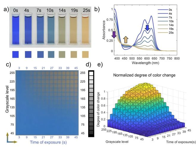 颜色变化表征 颜色变化表征