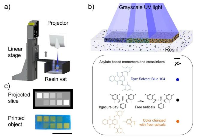 打印方法与机理示意图 打印方法与机理示意图