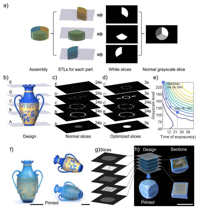 让DLP技术实现单墨多色打印 让DLP技术实现单墨多色打印