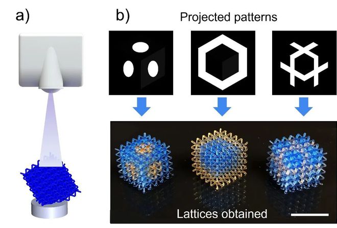 由打印后选择性紫外光照处理得到的多色结构 由打印后选择性紫外光照处理得到的多色结构