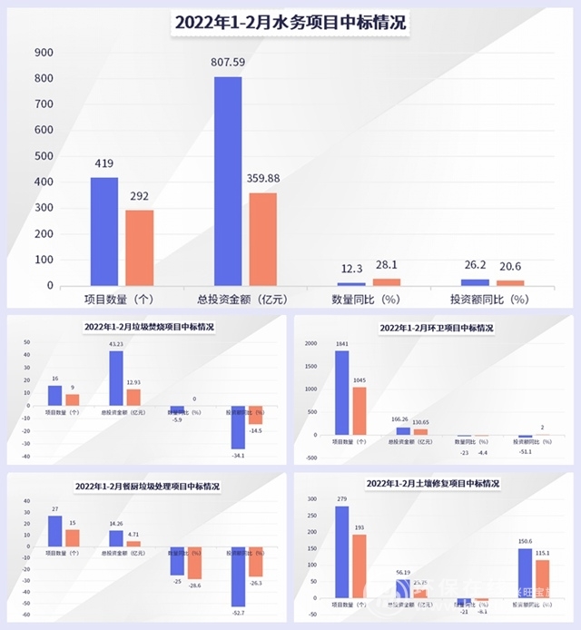 环保装备制造1.3万亿市场到哪儿匹配千亿玩家? 环保装备制造1.3万亿市场到哪儿匹配千亿玩家?