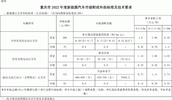 2022年新能源汽车推广应用财政补贴政策 2022年新能源汽车推广应用财政补贴政策